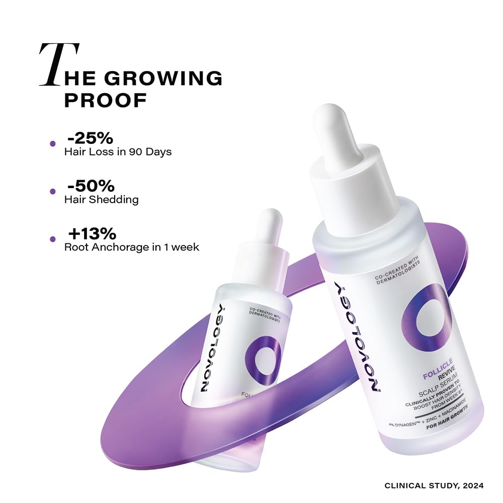 Novology Follicle Revive Scalp Serum for Hair Growth with 4% Dynagen, Zinc, Niacinimide|50ml