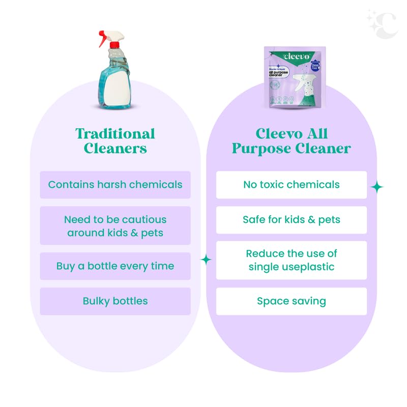 Cleevo All- Surface Cleaner- 1 Litre Bottle Pack | Plant-based Powerful Surface Cleaning Liquid for Tough Stains | Non-toxic Stain Remover for Home Surfaces Cleaning | Multi Surface Cleaner (Lavender)