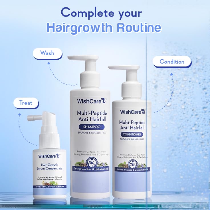 WishCare Multi Peptide Anti Hairfall Shampoo & Conditioner - Combo Pack (250ml+200ml)