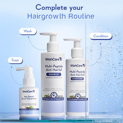 WishCare Multi Peptide Anti Hairfall Shampoo & Conditioner - Combo Pack (250ml+200ml)