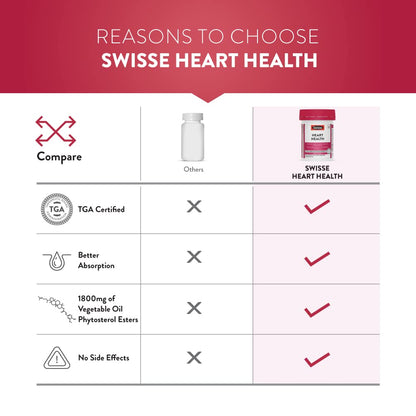 Swisse Heart Health â€“ For Healthy Heart and Cardio Vascular Health, Supports Healthy Cholesterol Level â€“ 30 Tablets