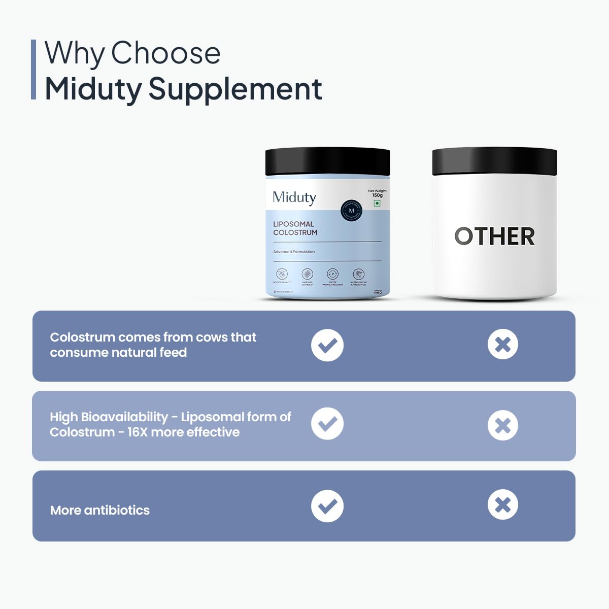 Miduty by Palak Notes Liposomal Colostrum - Increase bone and muscle mass - Probiotic Supplement for Gut Health - Muscle Growth - Boosts Immunity - Better Workout recovery - Colostrum Powder - 150 gm