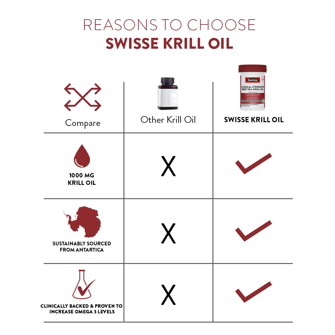 Swisse Antarctic Krill Oil - 1000mg Krill Oil In Each Capsule, Manufactured In Australia - Supports Healthy Heart & Joint Health with Astaxanthin & Phospholipids (30 Capsule)