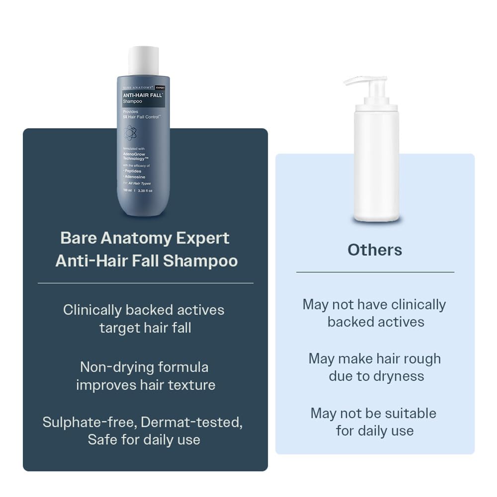 Bare Anatomy Anti-Hair Fall Shampoo | Provides 5x Hair Fall Control | pH 4.6 | Adenosine & Peptides | Strengthens Weak Roots & Reduces Breakage | Sulphate & Paraben Free | Unisex | 100ml