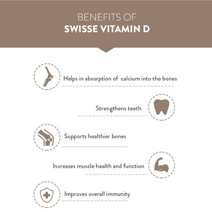 Swisse Vitamin D - 100% RDA of Vitamin D3 (Manufactured In Australia, Internationally Proven Formula) High Absorption Vitamin D3 For Healthy Bones, Immunity & Strong Muscles (90 Tablets)