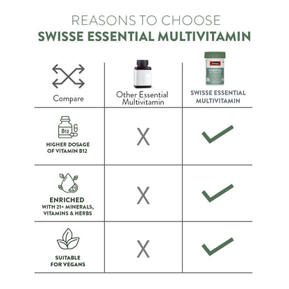 Swisse Essential Multivitamin For Men & Women, 30 Tablets - Vegan Certified Multivitamin with 100% RDA of Vitamin B, Vitamin E, Biotin & Minerals - Australia's No. 1 Multivitamin Brand