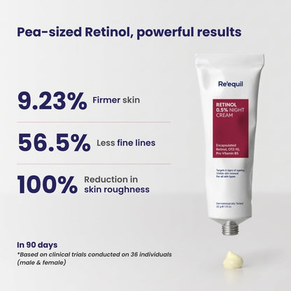 RE' EQUIL 0.5% Retinol Night Cream | Makes Skin Youthful & Smooth | Prevents Fine Lines & Wrinkles | Unisex | All Skin Types | 32G
