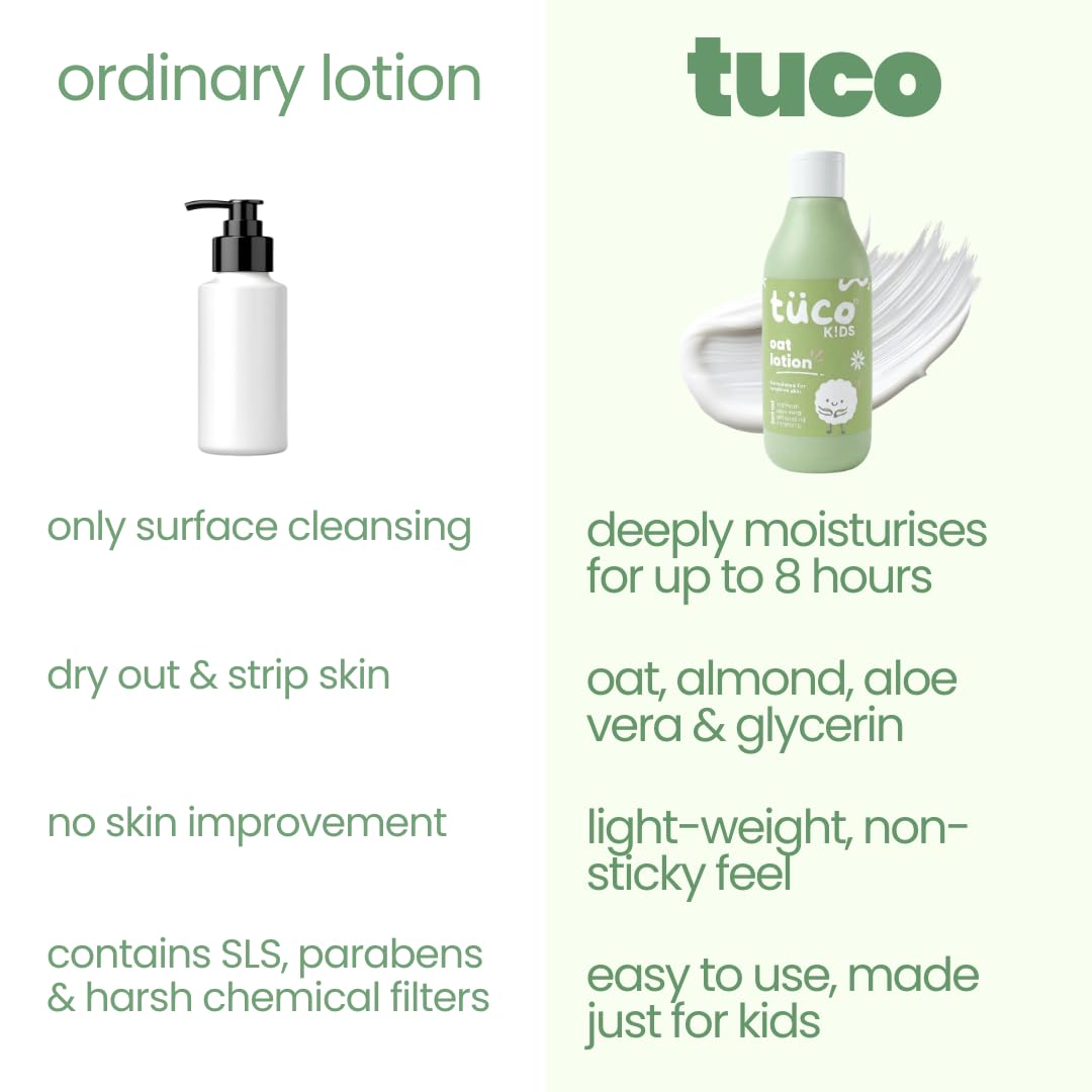 TucoÂ® Oat Body Lotion for Kids | 48Hrs Moisturization | 3-15 Yrs | Enriched with Vitamin E, Aloe Vera, Almond | Lightweight, Non-Greasy | All Skin Type | Dermat Tested | SLS & Paraben free | 300ml