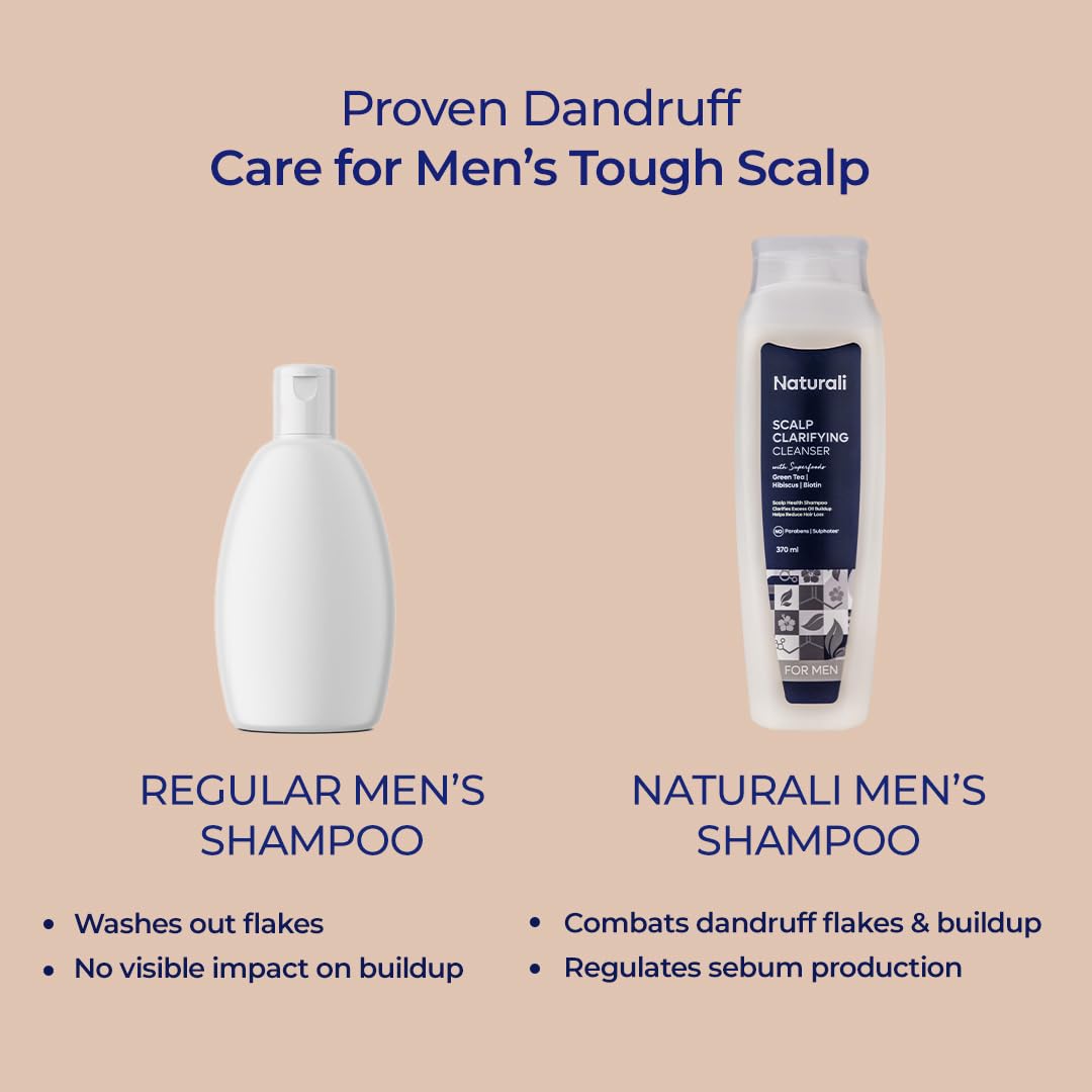 Naturali Scalp Clarifying Anti-Dandruff Shampoo for Men | Derma Approved Shampoo with Green Tea, Hibiscus & Biotin | Reduces Dandruff & Hair Fall | Sulphate-Free Daily Care for All Hair Types | 200 ml