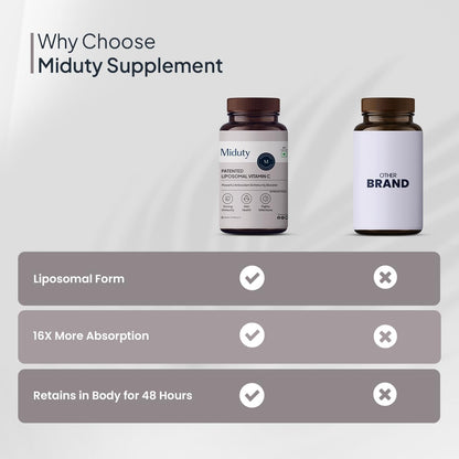 Miduty by Palak Notes Liposomal Vitamin C Supplement Bioavailability, Antioxidant Vitamin, Skin Rejuvenation & Immunity Booster Body Detoxification - Zeal Technology - 90 Capsules