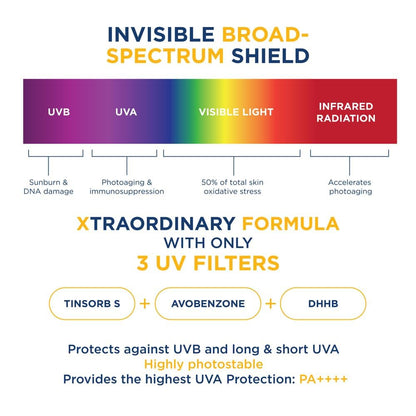 Bioderma Photoderm XDefense Ultra-Fluid SPF 50+ Invisible Sunscreen I PA ++++ I In-Vivo tested