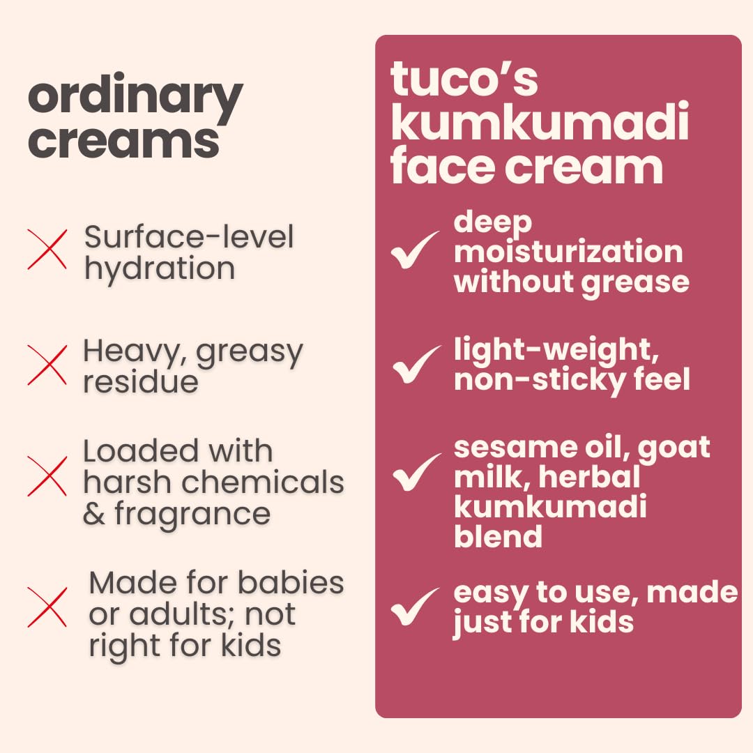 TucoÂ® Kids Kumkumadi Face Cream | Lightweight, Non Greasy & Fast Absorbing | Infused with Kumkumadi, Red Sandal Majistha & Turmeric | Fights Tan, Brighten Skin & Reduce Dull Spots | SLS & Paraben Free | Safe for Baby-50gm