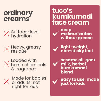 TucoÂ® Kids Kumkumadi Face Cream | Lightweight, Non Greasy & Fast Absorbing | Infused with Kumkumadi, Red Sandal Majistha & Turmeric | Fights Tan, Brighten Skin & Reduce Dull Spots | SLS & Paraben Free | Safe for Baby-50gm