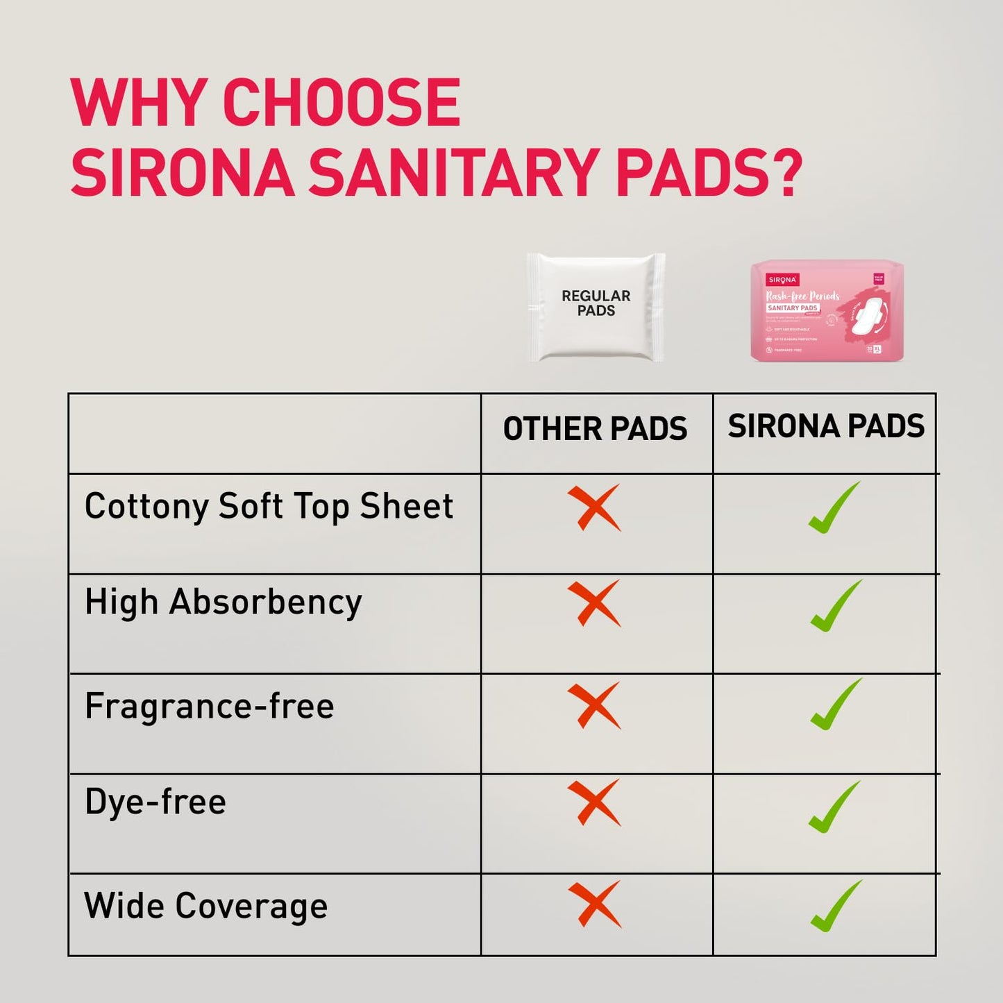 Sirona Sanitary Pads for Women - XL (Pack of 30) | Pad for Rashfree Periods | Cottony Soft & Breathable Napkins For Ultra Comfort | Upto 8 Hrs Leak-Proof Protection