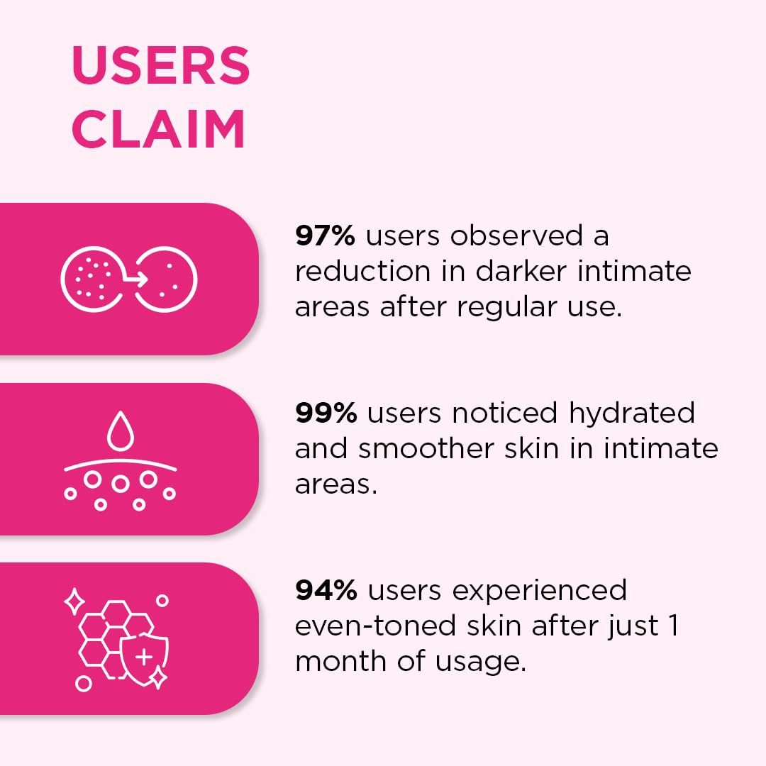 Orgatre Intimate Brightening Roll-On Serum | 5% AHA + 2% Alpha Arbutin 3% Kojic Acid | For Inner Thighs, Knees & Bikini Area | Intimate Areas for Women & Men 50ml