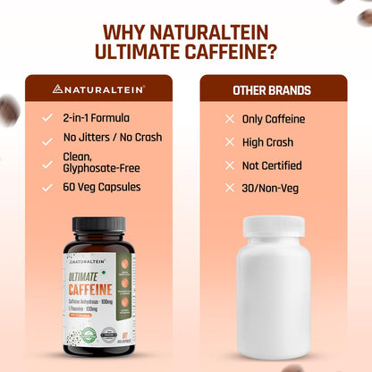 NATURALTEIN Ultimate Caffeine with L-Theanine | 100mg Caffeine + 100mg L-Theanine | Energy, Focus & Alertness Support | 2-in-1 Formula | 60 Veg Capsules
