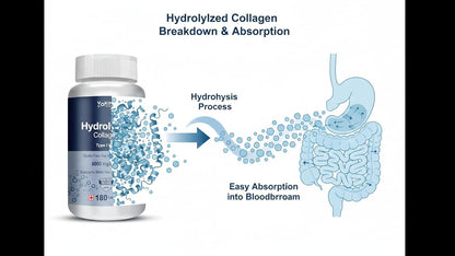 Vokin Biotech Hydrolyzed Collagen Peptides 6000 Mg With Type 1 & 3 Supports Skin,Hair,Nails & Joints (180 Capsule),1 Count
