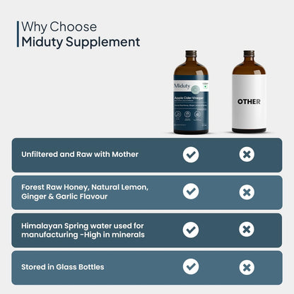 Miduty Palak Notes Apple Cider Vinegar | Apple Cider Vinegar supplement | Weight loss Supplement | Apple Cider Vinegar syrup | Digestive enzyme Supplement (Honey, Ginger, Lemon, Garlic)