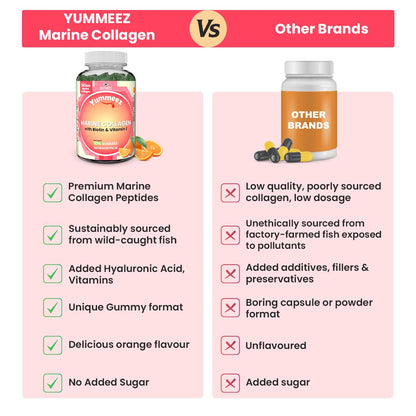 Naturyz Marine Collagen Gummies for Skin Health with Hyaluronic Acid, Vitamin C, Vitamin E & Biotin | Supports Skin Elasticity, Hydration & Glow | Easy-to-Absorb Collagen Gummy | No Added Sugar, Delicious Taste- 10 count (Orange Flavor)