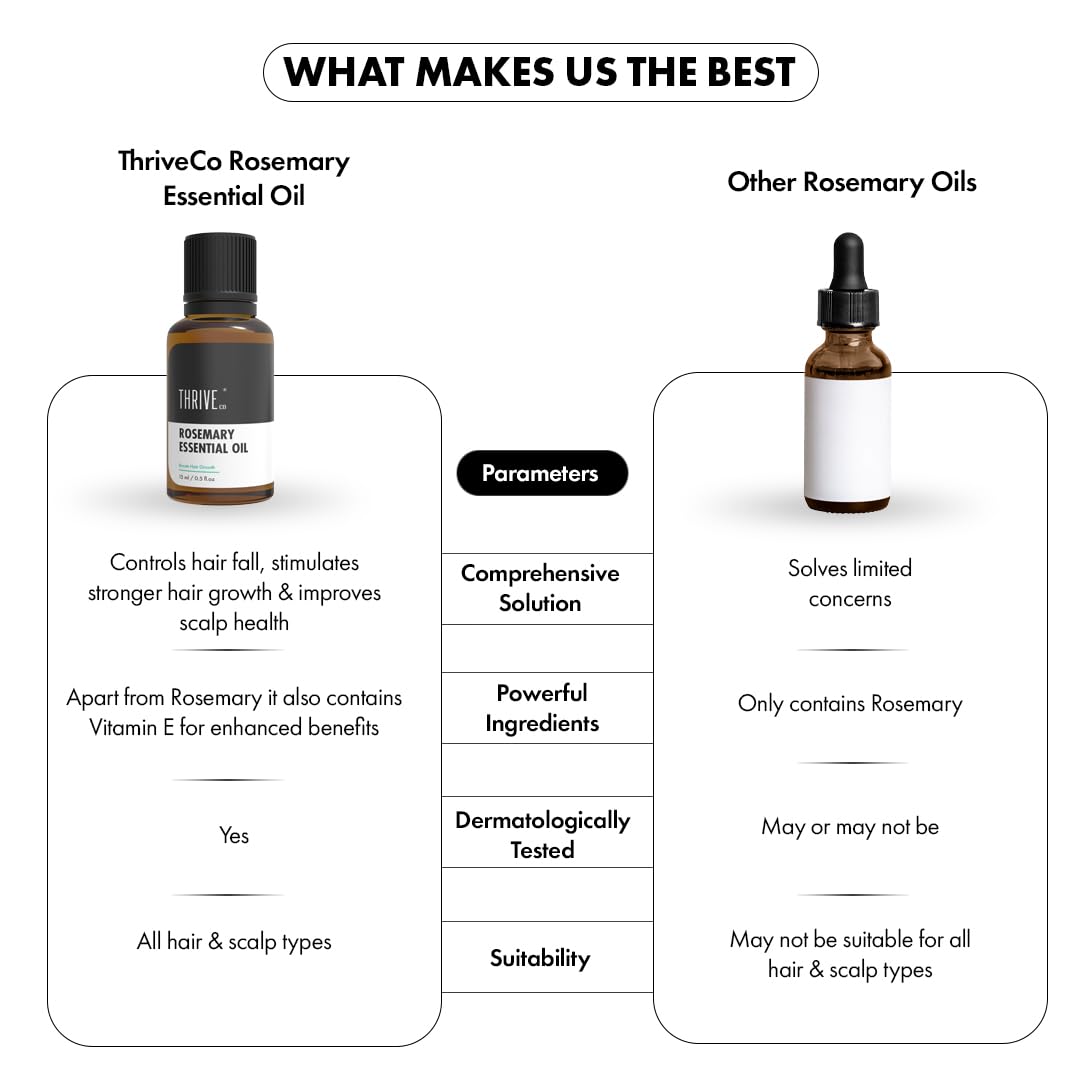 ThriveCo Rosemary Essential Oil | Helps Promote Hair Growth & Control Hair Fall | 100% Pure & Organic | With Vitamin E | Strengthens Hair & Supports Scalp Health | For Men & Women | 15 ml