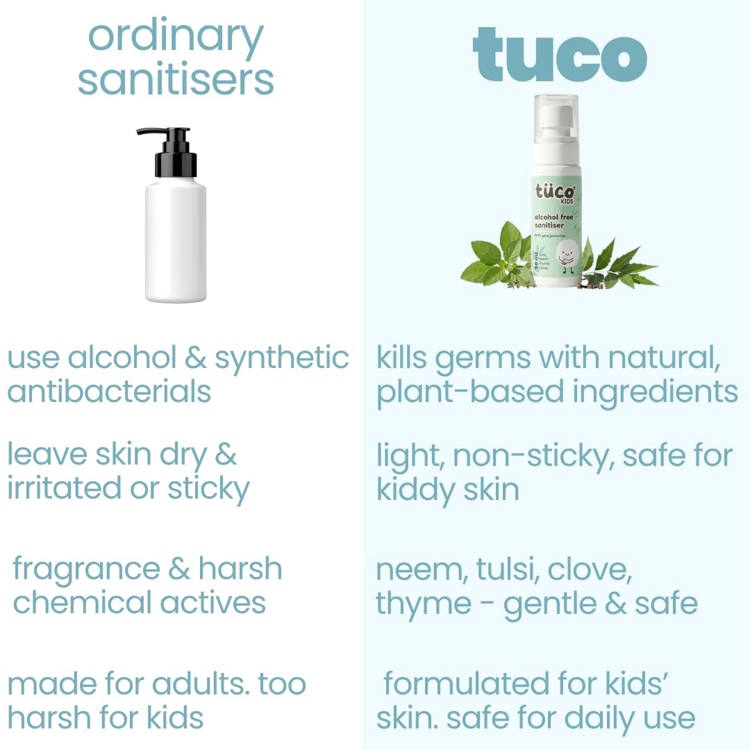 TucoÂ® Kids Alcohol-free sanitizer | Perfect for fighting germs | Made with Tulsi, Neem, Clove | For kids 4-10, 2-5, 10-15 years | SLS & Paraben free | 50ml-Pack of 1