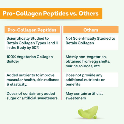 OZiva Pro Collagen Peptides Caramel, 250g (Type I & Type II) | Whey Protein & Collagen Builder Peptides for Healthy Skin & Hair Muscular & Joint Health | Powder for Women & Men, Caramel, Pack of 1
