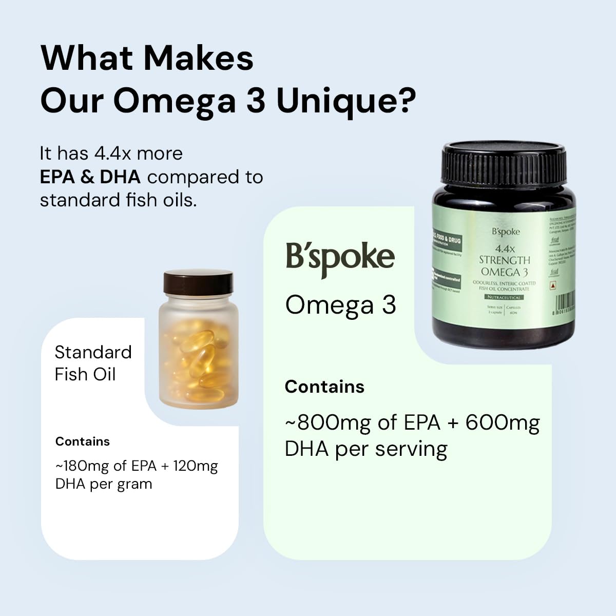 B'spoke 4.4x Strength Omega 3 â€“ High Potency Fish Oil with 40% EPA & 30% DHA | 60 Enteric-Coated Softgels | Heart, Brain & Joint Support | Promotes Healthy Cholesterol, LDL & Triglycerides | Enriched with Vitamin E