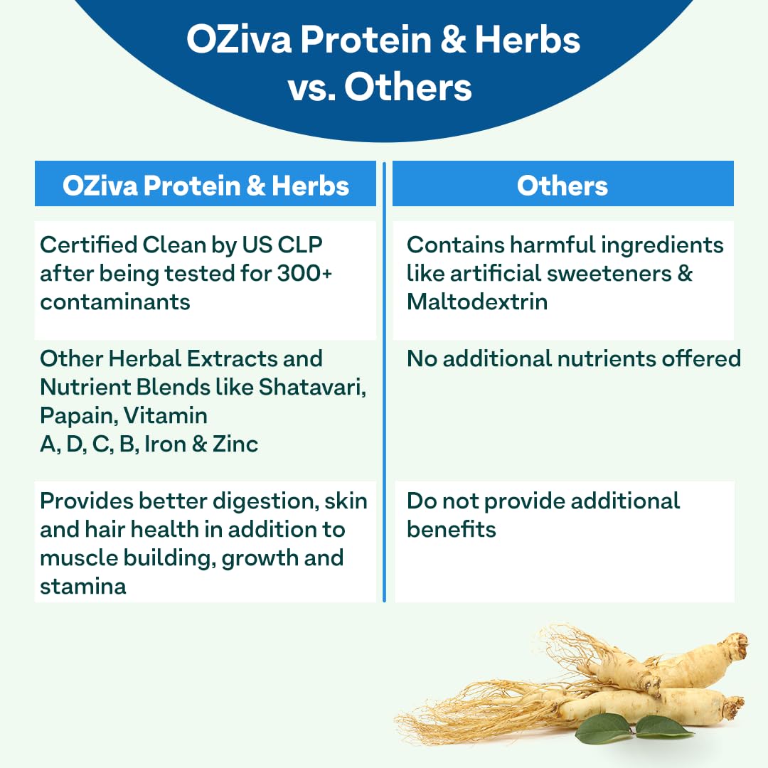 OZiva Protein & Herbs for Men (Cafe Mocha) I Muscle Building, Stamina & Recovery | Clean Protein, Shatavari, Green Tea I No Added Sugar, 1lbs (453gm)