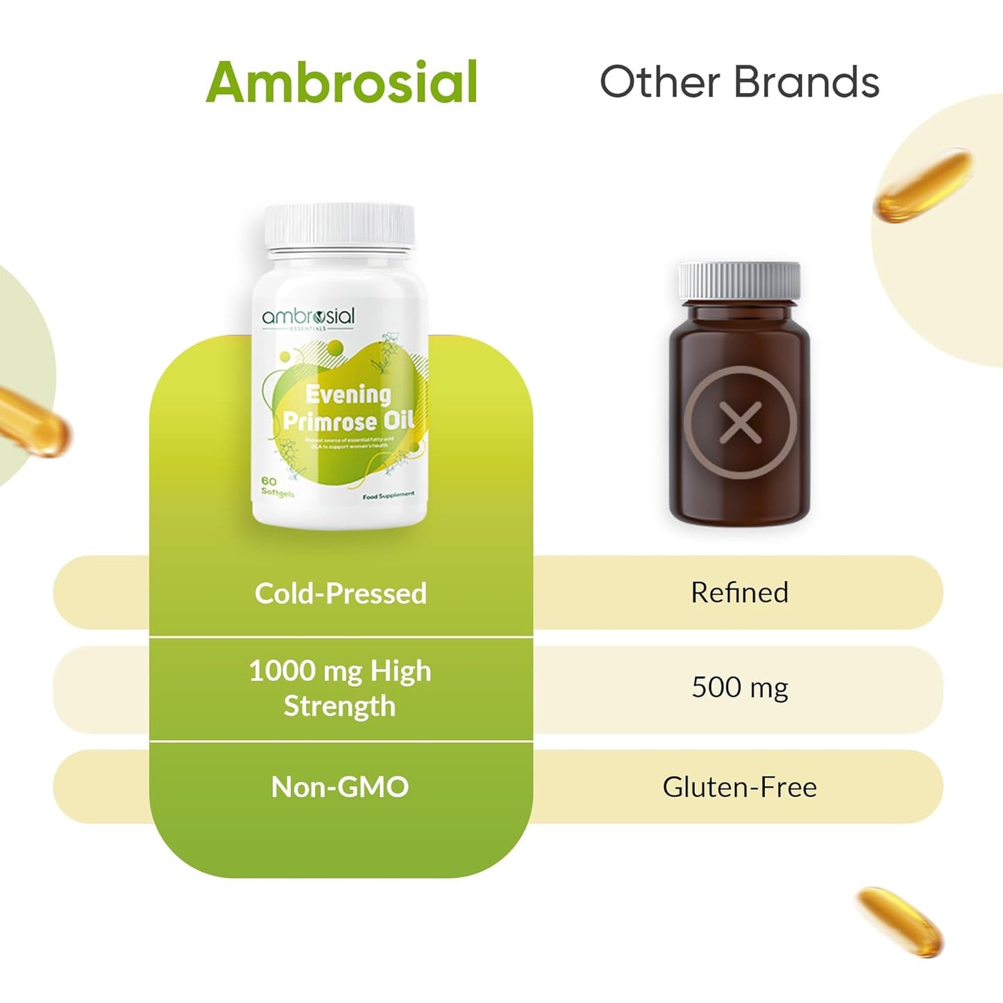 AMBROSIAL Evening Primrose Oil (EPO) 1000mg | 60 Capsules | Rich Source of Omega 6 & GLA | Non-GMO, Gluten Free | No Artificial Preservatives (Pack of 1-60 Softgels)