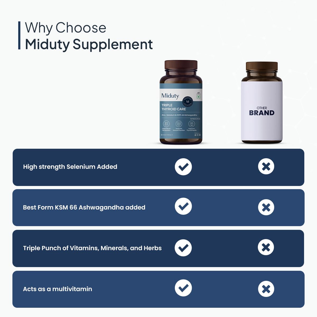 Miduty Palak Notes Triple Thyroid Care Supplement - Rapid Action Formula - KSM-66 Ashwagandha - Sea Kelp - Zinc - Vitamin B1-Selenium-L-Tyrosine - Supports Thyroid Health - Good mood - 60 Capsules