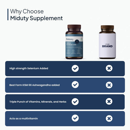 Miduty Palak Notes Triple Thyroid Care Supplement - Rapid Action Formula - KSM-66 Ashwagandha - Sea Kelp - Zinc - Vitamin B1-Selenium-L-Tyrosine - Supports Thyroid Health - Good mood - 60 Capsules