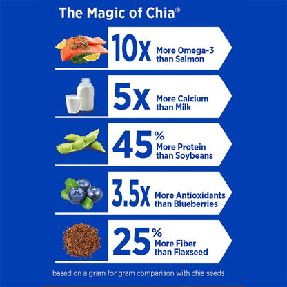 Mamma Chia, Organic Black Chia Seed, 12 oz (340 g)