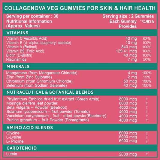 Carbamide Forte Veg Collagen Support Gummies, 60 Gummies | Collagen Supplements for Women & Men for Skin & Hair - Mango Flavour, 250 Grams, 60 Servings