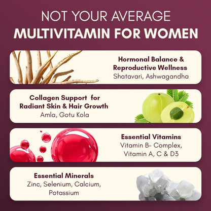 Rasayanam Multivitamin for Women | 55 Ingredients with 100% RDA of Essential Vitamins & Minerals | Energy, Hair, Skin, Hormonal, Bone & Immunity Support | Daily Multivitamin Tablets for Women With Collagen & Antioxidants Blend - 60 Tablets