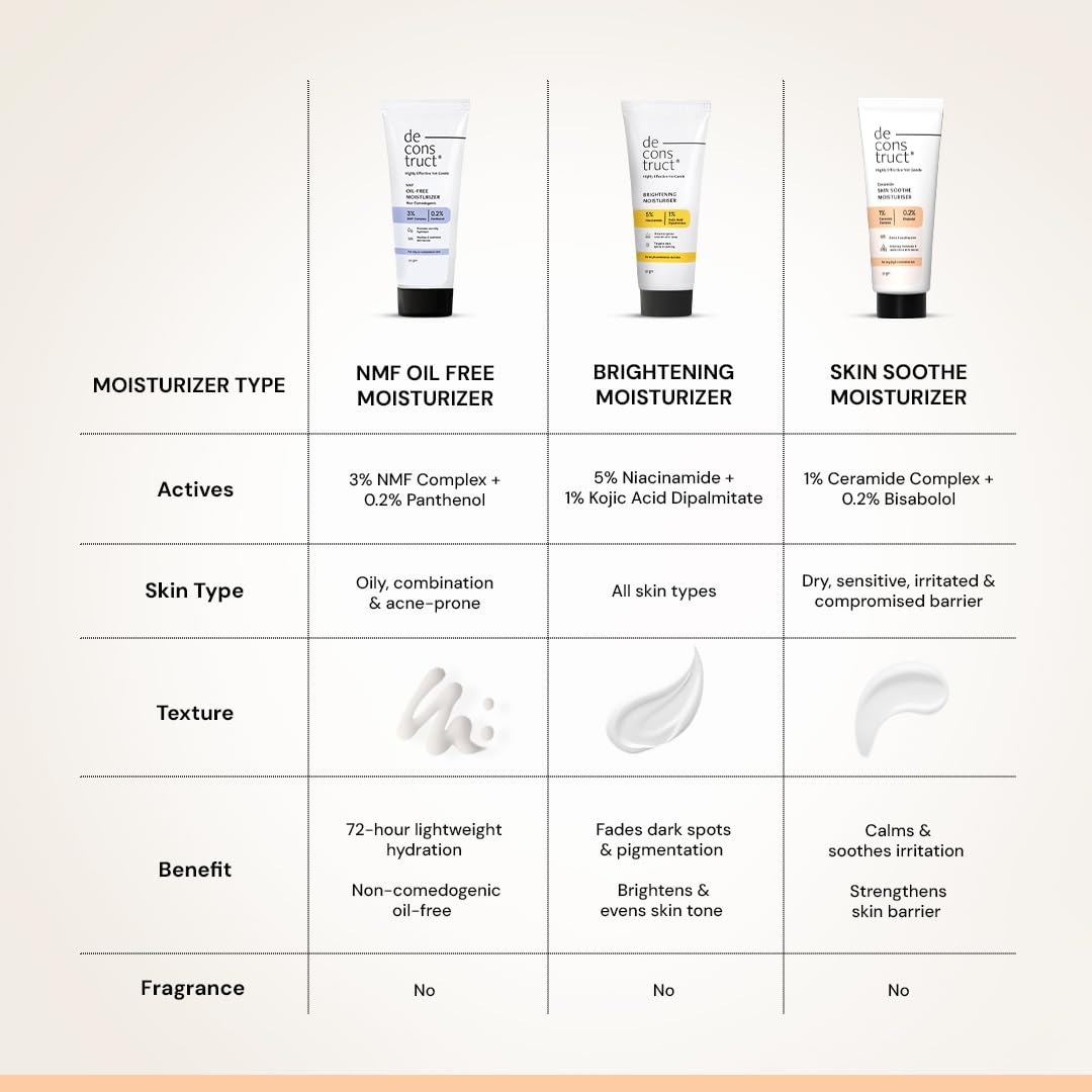 Deconstruct Skin Soothe Moisturizer | 1% Ceramides + 0.2% Bisabolol | Ceramide Barrier Repair | Soothing | For Very Dry to Combination Skin | Deep Moisturization & Hydration | 50 gm