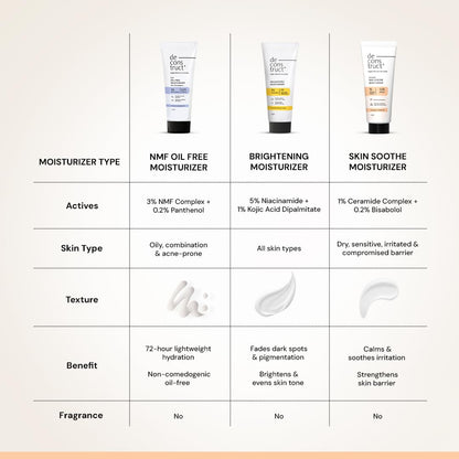 Deconstruct Skin Soothe Moisturizer | 1% Ceramides + 0.2% Bisabolol | Ceramide Barrier Repair | Soothing | For Very Dry to Combination Skin | Deep Moisturization & Hydration | 50 gm