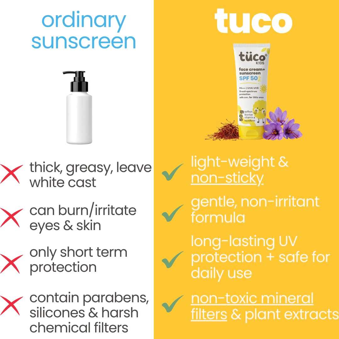 Tuco® Kids 2 in 1 Face Cream + Sunscreen SPF 50 with Saffron oil | UVA/UVB PA++++ | Broad Spectrum Protection | Benzophenone- 3 and Avobenzone Free | Ages 2-5, 5-10, 10-15 | 50gm
