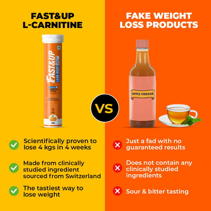 FAST&UP L-Carnitine 2000Mg Effervescent Tablets|Premium CarnipureÂ® Carnitine Supplement|Helps Convert Fat Into Energy, Supports Weight Loss, Fat Burn & Lean Muscle|Orange Flavour, 20 Tabs (Pack of 1)