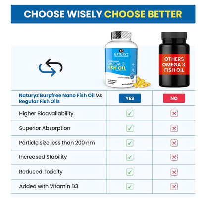 NATURYZ BURPFREE OMEGA 3 Fish Oil 2000 Mg with Vitamin D3 | No Fishy Burps | Extracted from Sardines & Anchovies | EPA & DHA | Nano Emulsion Capsules for faster absorption & superior Bioavailability | Muscle,Skin,Eyes, Heart & Brain Health- 90 Softgels