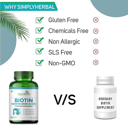 Simply Herbal Natural Biotin Vitamin B7 Capsules for Hair & Skin Enriched With Keratin + Multivitamin + Amino For Men Women (90 Capsules)