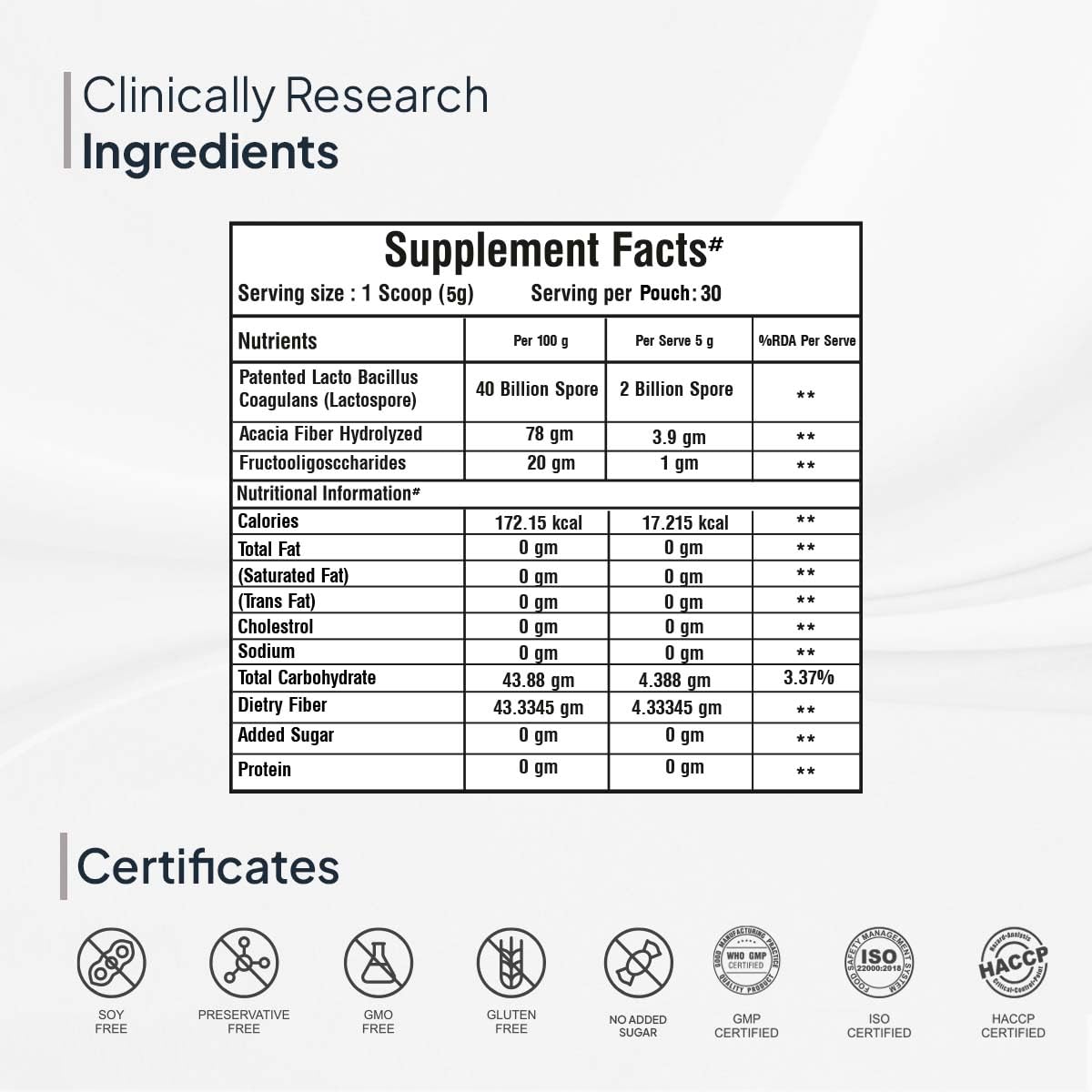 Miduty Palak Notes Probiotics Prebiotic Powder for Gut Health - Men - Women - Kids - Patented Lacto Bacillus Coagulans - Immunity Support - Constipation Help- 150 gm