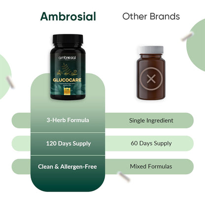 Ambrosial Glucocare | Bitter Melon | Neem | Black Plum (Jamun) | Helps in Balancing Blood Sugar | 100% Natural Ingredients (Pack of 1-120 Capsules)
