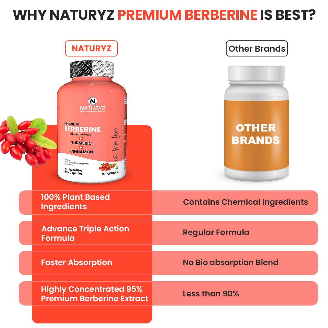 NATURYZ Premium Berberine + Cinnamon + Turmeric Weight Loss Supplement for Women | Supports PCOS & Hormonal Balance | Regulates Blood Sugar & Cravings | Plant-Based, Vegetarian â€“ 60 Capsules