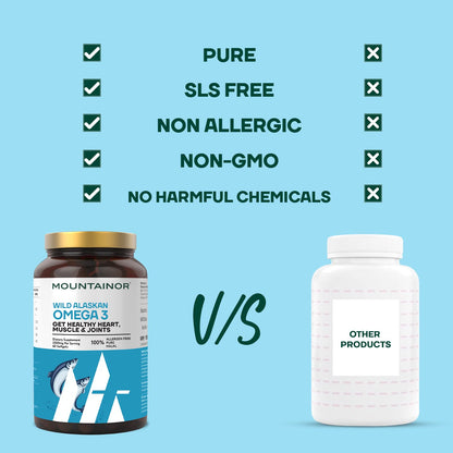 MOUNTAINOR Omega 3 Fish Oil 2500MG Triple Strength Contains - 1100mg EPA & 700mg DHA Per Serving Purified & Mercury Free with No Fishy Burps for Heart, Brain & Joint Health (60 Softgels)