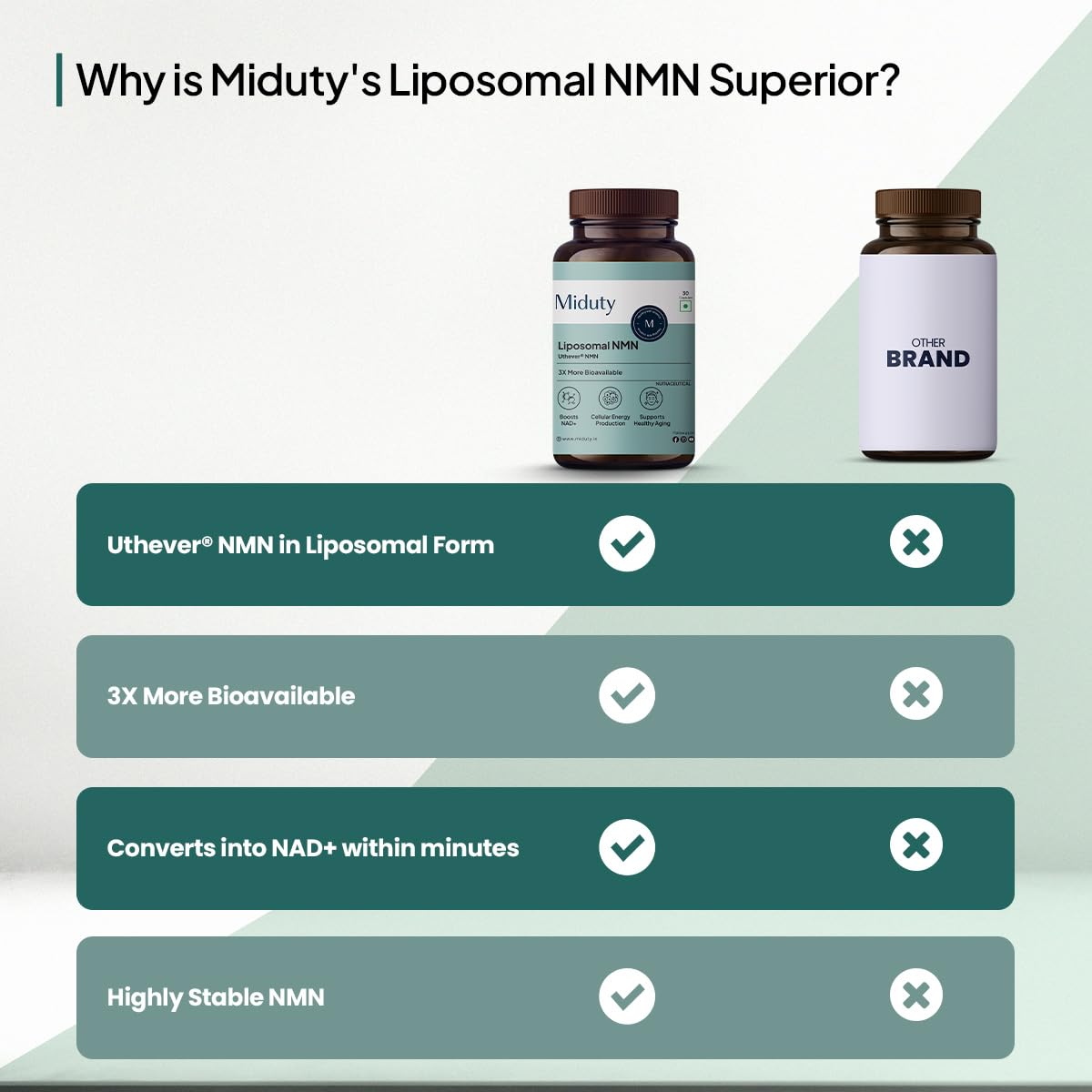 Miduty Liposomal NMN Supplement | Increase Energy levels, Metabolism & Longevity | Nicotinamide Mononucleotide for Anti-Aging, NAD+ Support & Cellular Health | NMN Capsules with Resveratrol | 30 Count