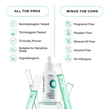 Novology Sebosys Control Scalp Serum for 48hrs Oil Control with 1% Capryloyl, Salicylic Acid, Niacinamide| Targets greasy hair and itchy scalp | 50ml