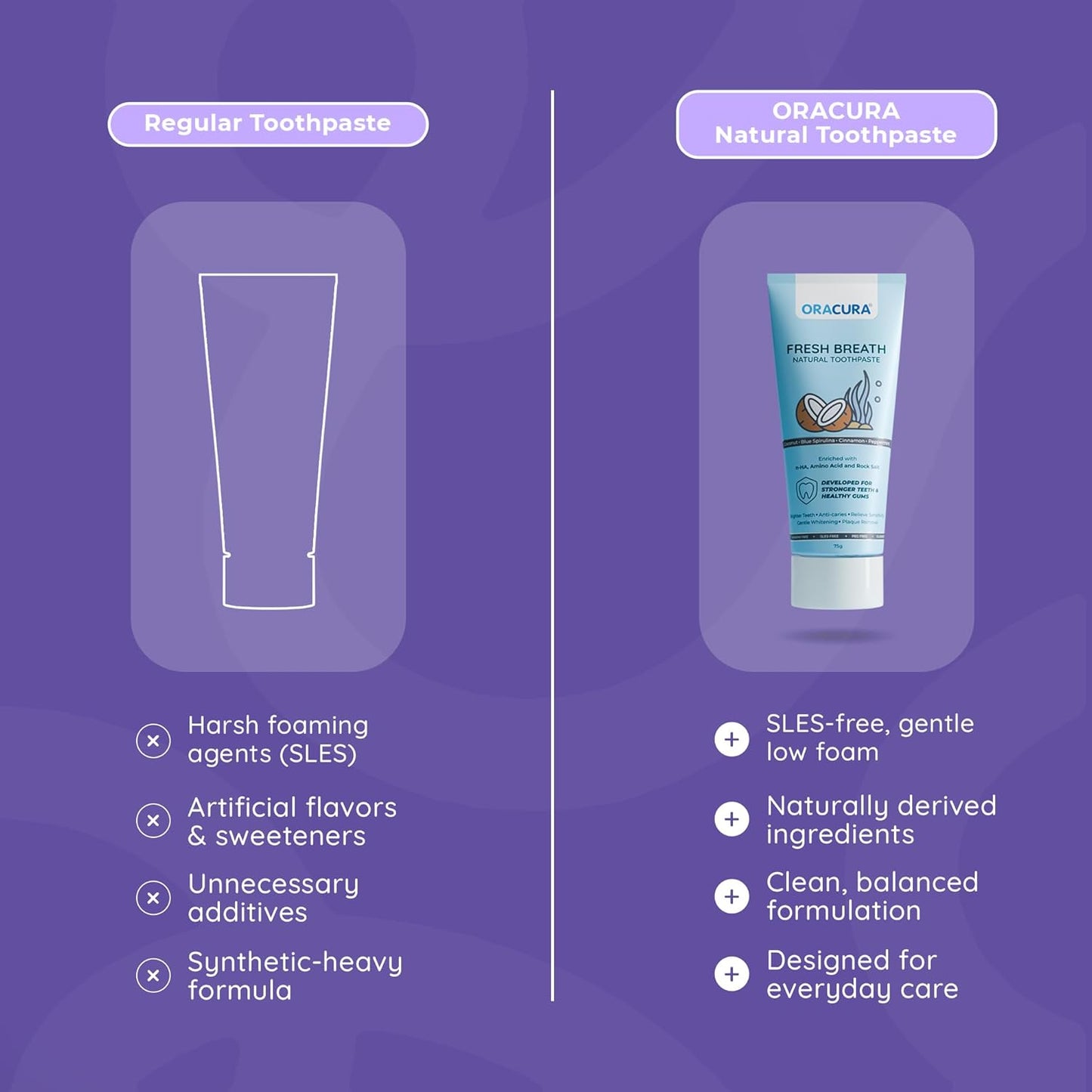 ORACURAÂ® Fresh Breath Natural Toothpaste (Coconut & Blue Spirulina) | Fights Bad Breath & Promotes Oral Balance | Fluoride-Free, SLES-Free | 75g