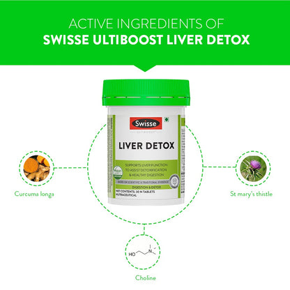 Swisse Liver Detox (Australia's No.1 Liver Health Product) with High Strength 500mg Milk Thistle, Turmeric & Choline for Protection Against Fatty Liver, Liver Health and Detox - 30 Tablets