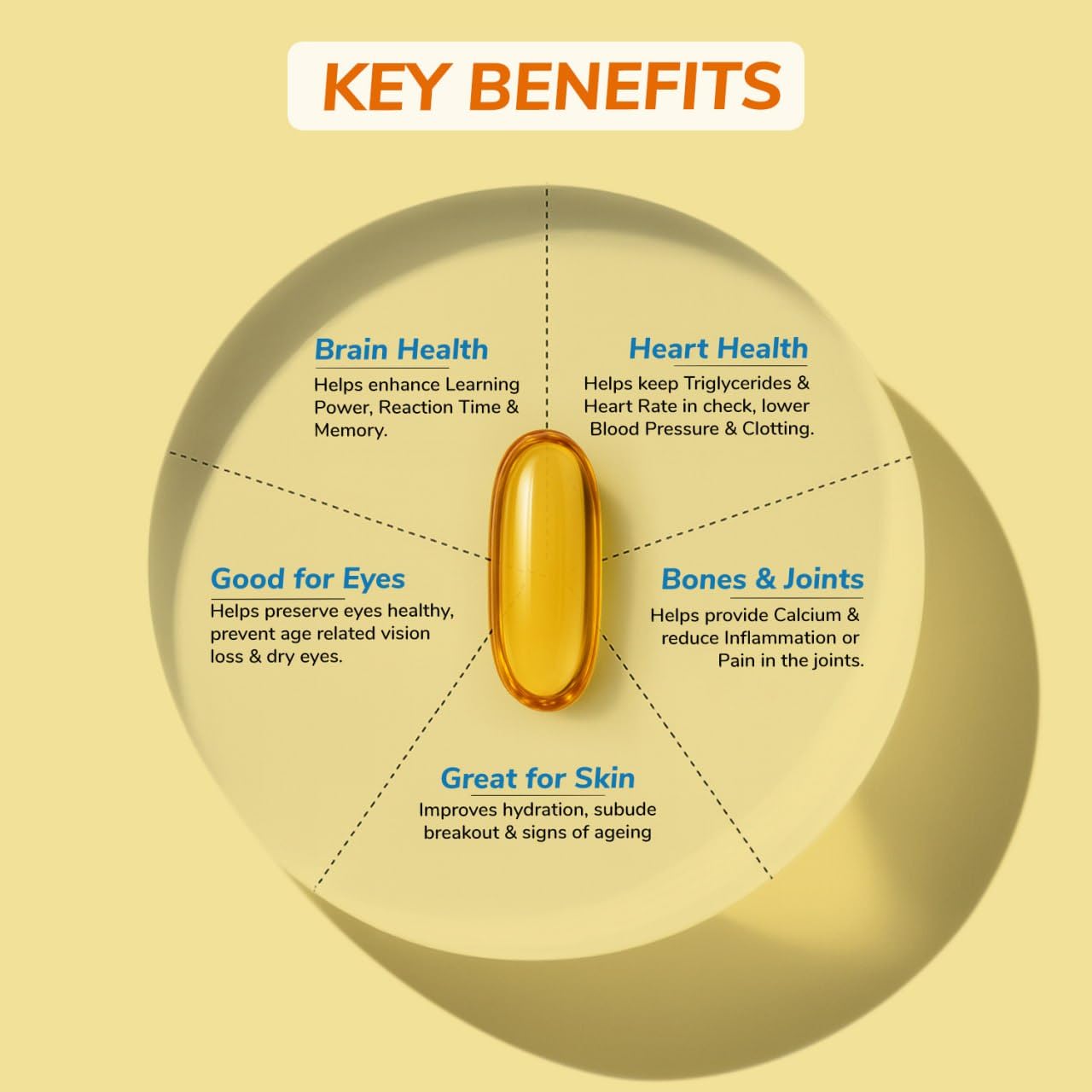 Herbalmax Omega-3 Fish Oil Capsules 1000mg (60 Capsules) | 180mg EPA & 120mg DHA | Supports Heart, Brain, Joint & Eye Health | For Men & Women | Promotes Cardiovascular Wellness