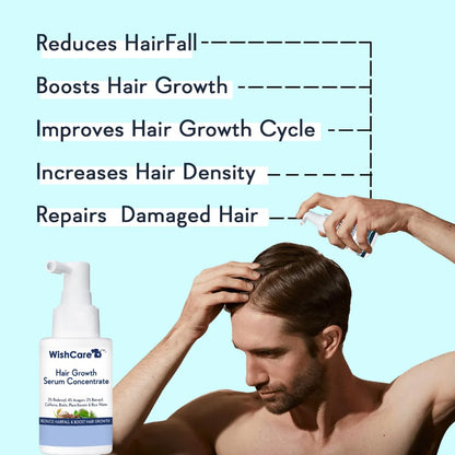 WishCare Triple Bond Shampoo & Hair Growth Serum Combo (250ml+30ml)